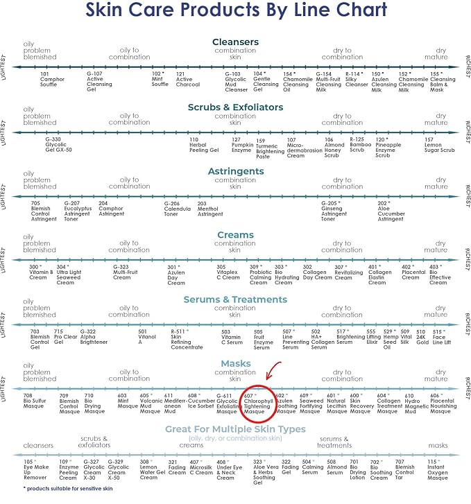Raya Chlorophyll Masque (607) | Tightening Facial Treatment Mask for All Skin | Reduces Fine Lines and Wrinkles | Skin Tightening Mask for Face Skin Care | Face Masks Skincare