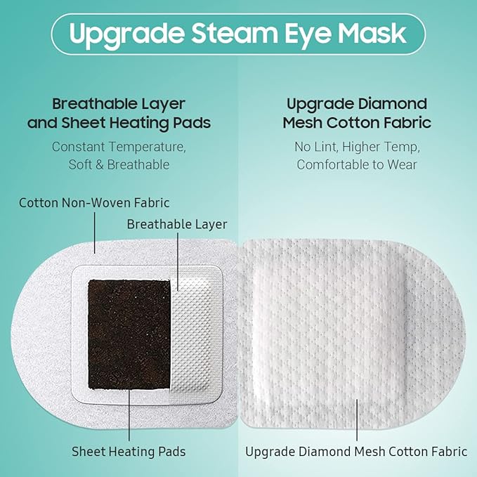 Steam Eye Mask, 10 Packs Heated Eye Mask, Self Heating Disposable SPA Warm Compress for Eyes Sleep Mask, Soothing Moist Heat Eye Masks, Travel Essentials & Relaxation Gifts (Unscented)