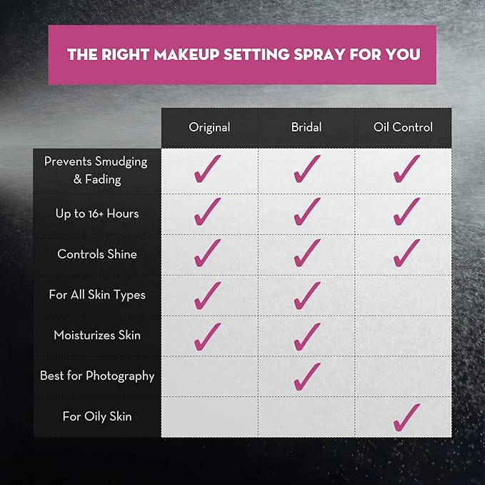 Skindinavia The Makeup Finishing Spray, Classic Makeup Setting Spray, All-Day Wear, Long-Lasting Up to 16+ Hours, Heat-Resistant & Waterproof, Cooling Fine Mist, 8.0 Oz