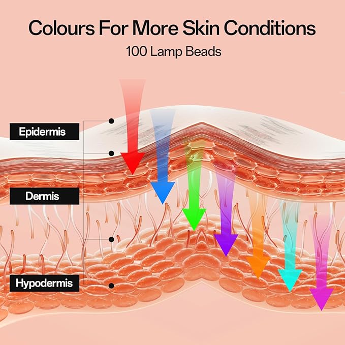 Red Light Mask for Face and Neck - Facial Skin Care Device, Portable, Lightweight, Rechargeable and Ergonomic Design for Home (Black)