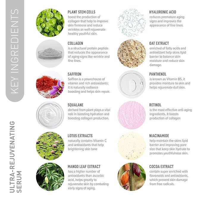 Ultra Rejuvenating Face Serum Rejuvenate Skin, Elasticity and Tone, Skin Glow, Maximum Moisturizer -Stem Cells, Collagen, Saffron, Squalane, Niacinamide, Hyaluronic acid, Panthenol