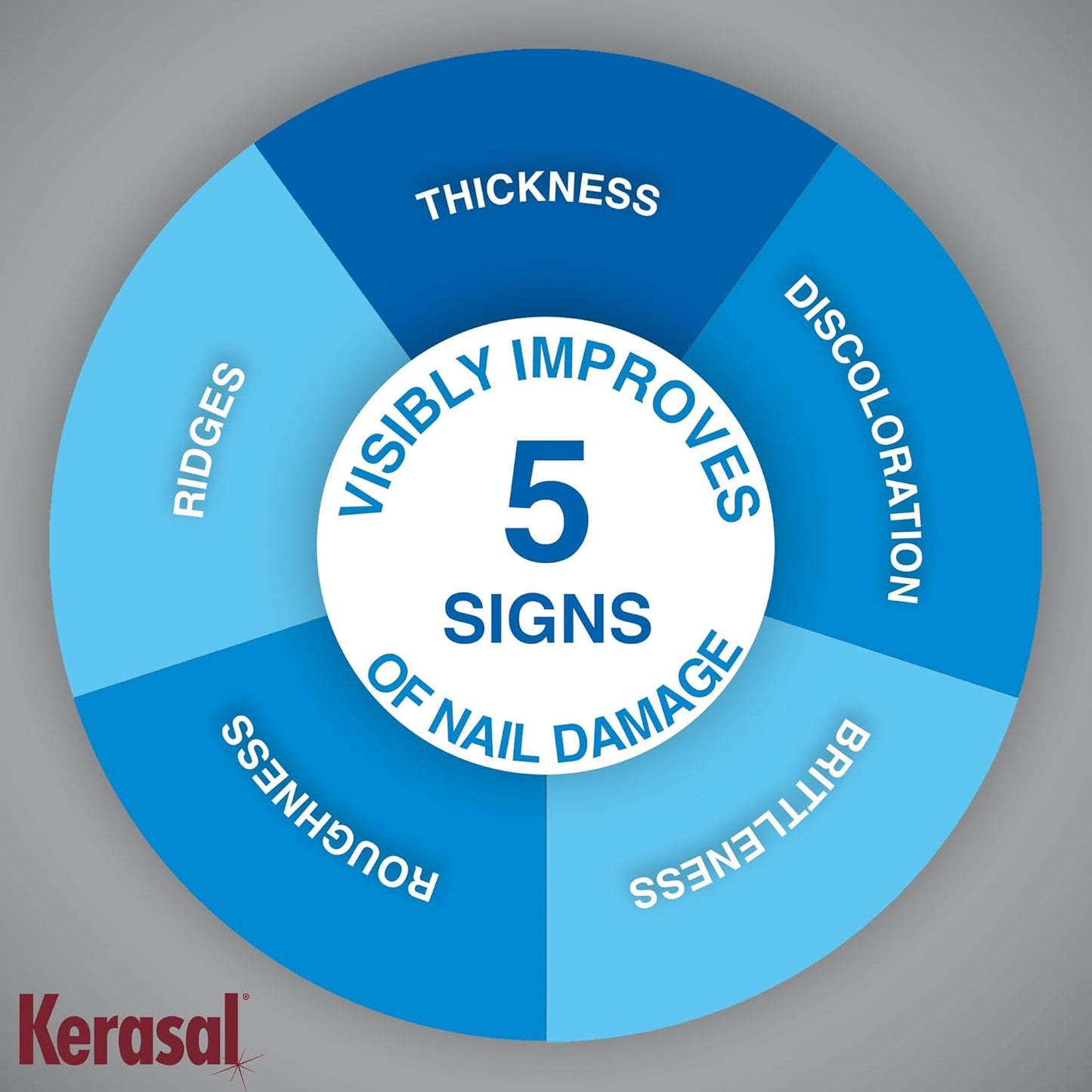 Kerasal Multi-Purpose Nail Repair Patches 14ct and Pack of 5 Files