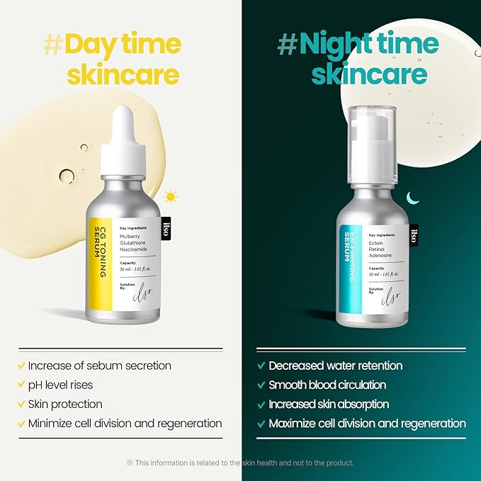 ILSO ER Firming Serum - Retinol 0.1% + Ectoin 1%, Anti-aging & Wrinkle Reducing, Gentle for Sensitive Skin (30ml)