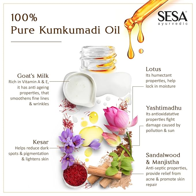 Kumkumadi Face Oil for Radiant& Glowing Skin Made with 100% Pure Kumkumadi Tailam Repairs Dull & Damaged Skin Provides Deep Moisturization Suitable for all Skin Types, 30ml or 1 Oz