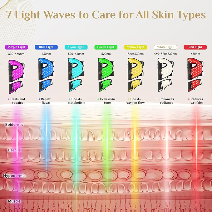 LED Light Therapy Mask Skin Care, LEDs face mask & neck mask Red - Wavelength for Home Use,– Advanced Skincare Made Easy