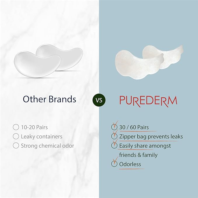 Purederm Cica Calming Under Eye Mask (4 Pack) – Cica Under Eye Patches for Relaxing & Calming