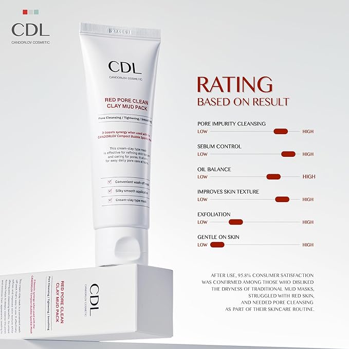 Red Mud Deep Pore Cleansing Facial Wash Off Mask for Impurities Sebum, For Senstive Skin, Soothing & Cooling Effect, Exforliating Dead Skin Cells, Korean Skin Care, 2.7 oz