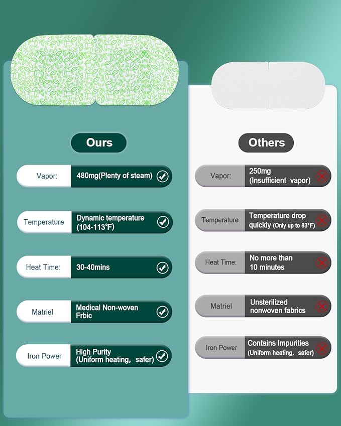 ProCIV 30 Packs Steam Eye Mask, Heated Eye Masks Relaxing Gifts for Women Soothing Eye Fatigue Hot Sleep Mask, Warm Eye Compress for Dry Eyes, Disposable Mask for Travel Essentials