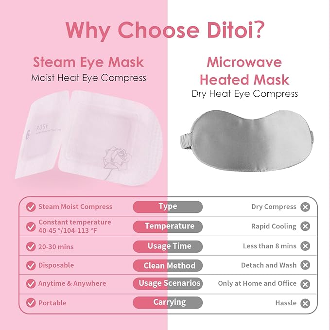 Disposable Hyaluronic Acid Eye Masks for Sleep & Relaxation, Heated Steam Eye Masks for Spa & Travel,Relieving Dry Eyes, Dark Circles & Puffiness, Gifts for Women,Rose 10 Packs