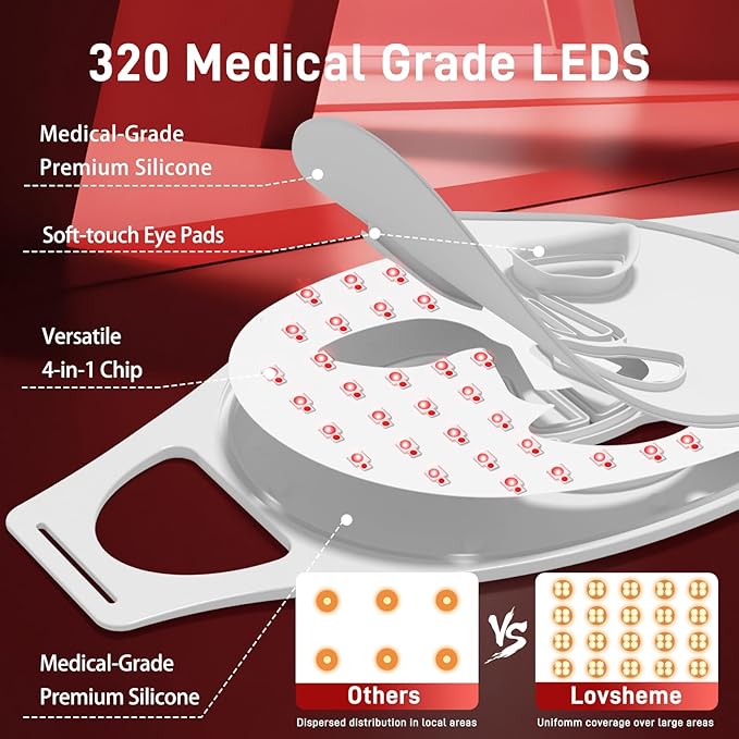 Red Light Therapy Mask for Face - 3 Light Modes, Ultra-Soft Comfort, Precise wavelength, Professional LED Face Mask Light Therapy for Skin Rejuvenation, Anti-Aging & Acne Treatment, Home Use