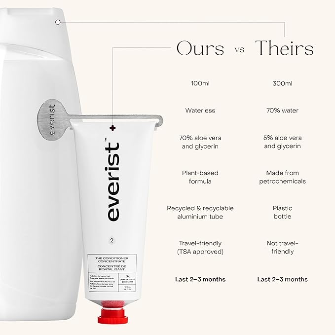 The Deep Conditioning Concentrate, Hydrating and Smoothing for Dry, Damaged, or Frizzy Hair, Hair Mask, Plant-Based, Vegan, 3.4 fl oz