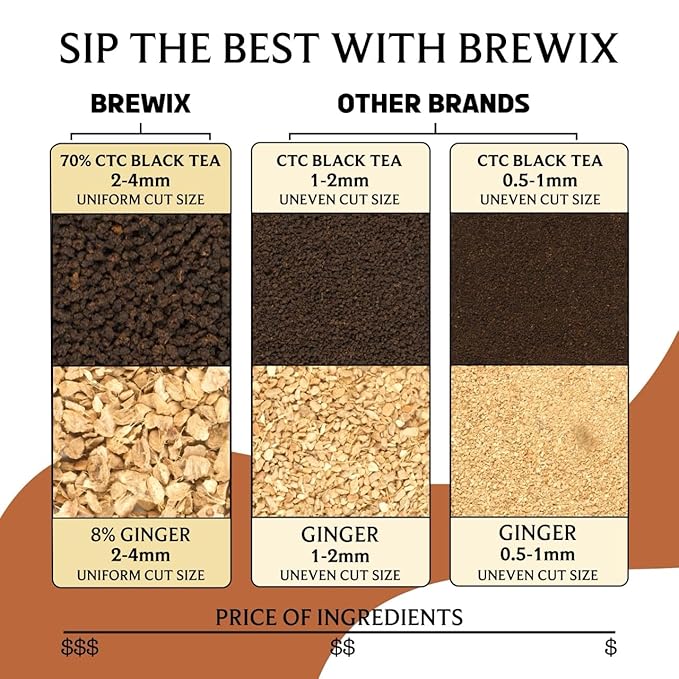 BREWIX, Masala Chai Tea Loose Leaf CTC TEA (50+ Cups, 3.53oz/100g) Strong Robust & Aromatic, All Natural | Blended with Exotic Spices | Ginger, Cinnamon, Cardamom, Clove & Black Pepper