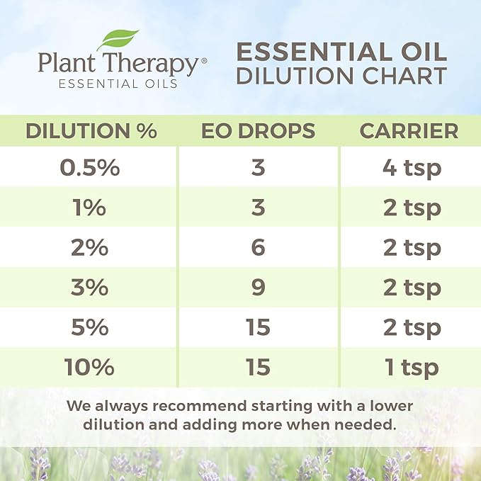 Plant Therapy Self Esteem Essential Oil Blend 10 mL (1/3 oz) 100% Pure, Undiluted, Therapeutic Grade