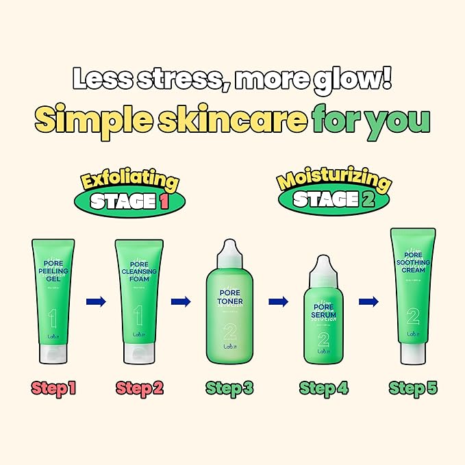 Lab.it Pore Care Set (2EA)