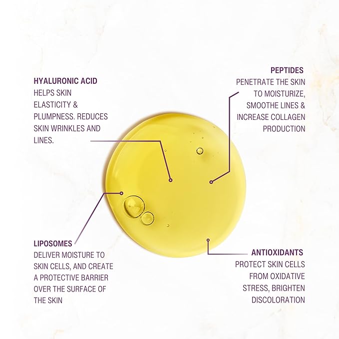 Eye Contour Revitalizing Serum, Eye Syrum for Wrinkles, 1 oz