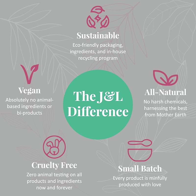 J&L Naturals Simple Skin Regimen Kit With Cleansing Bar, Face Salve, Konjac Sponge, Lip Balm | For Oily, Dry, Mature, and Combination Skin | Zero Waste (Hydrate (dry skin), Simple)