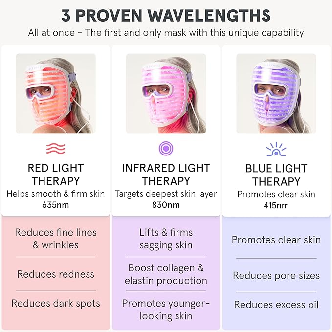 iRestore LED Face Mask Light Therapy | Blue, Infrared & Red Light Therapy for Face | Illumina Skincare Device Facemask - Youthful Radiant Skin with Reduced Wrinkles, Fine Lines | Contour | 360 LEDs