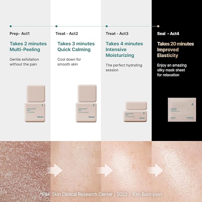 THOME G-Peel Program (6 Sheets) | 4-Step Gentle Peeling for All Skin Types, Sensitive & Dry Skin | Perfect Routine to address fine wrinkles, lines, and hyperpigmentation