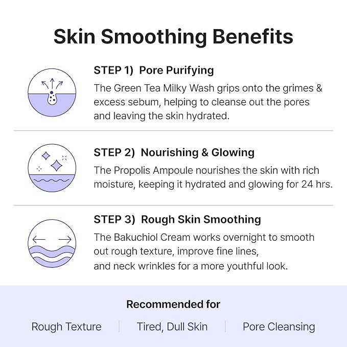 By Wishtrend Skin Journey Kit (Smooth Skin Version)