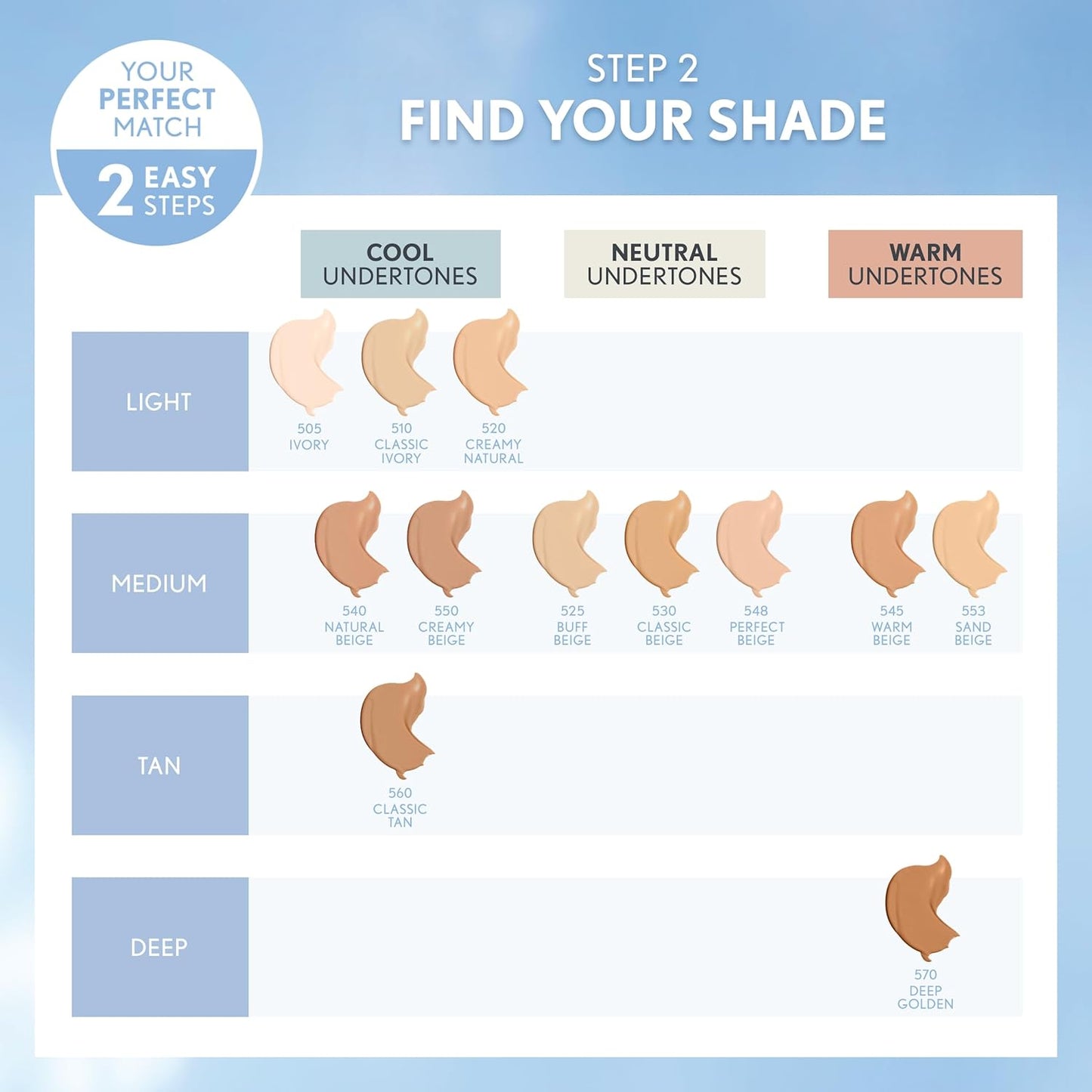 COVERGIRL, Clean Matte Liquid Foundation, Ivory 505, 1 oz, 1 Count (packaging may vary)