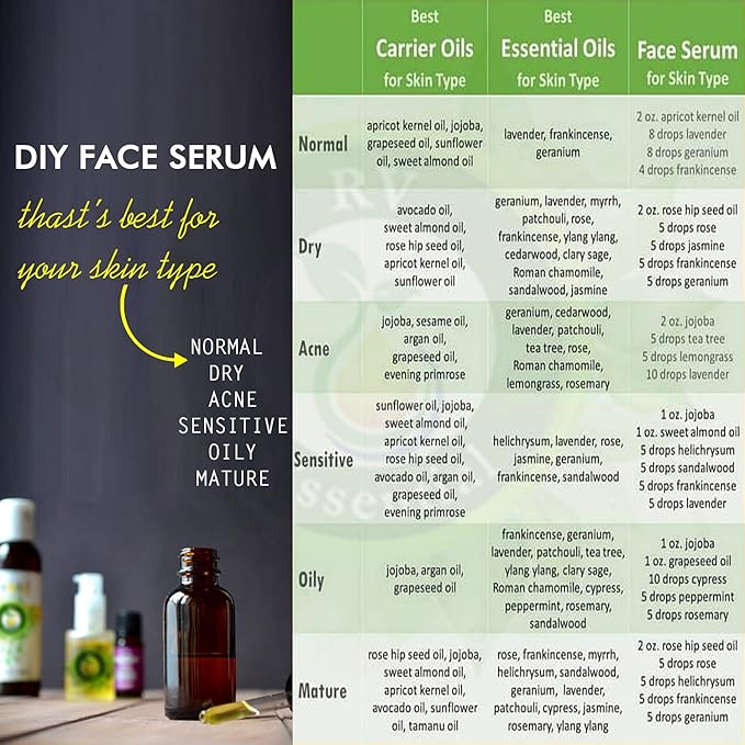 R V Essential Pure Labdanum Essential Oil 15ml (0.507oz)- Cistus Ladaniferus (100% Pure and Natural Steam Distilled)