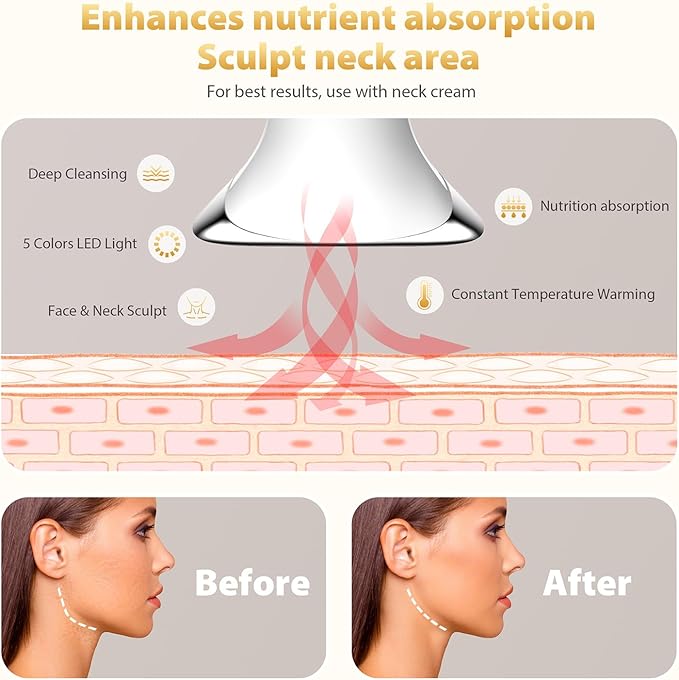 True Beauty Glow Facial Massager for Neck Care, Red Light for Face,Water Resistant 5-in-1 Led Facial Sculptor (White-Silver)