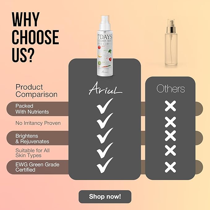 Ariul 7 Days Vitamin Mist 5.07 fl. oz. All Natural Green Graded Nutrients Facial Toner Moisturizing Spray - Biotin, Niacinamide, Riboflavin, Ascorbic Acid, Butylene Glycol, Cyanocobalamin
