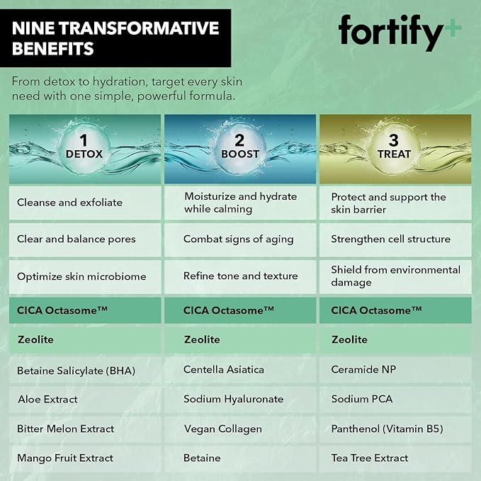 Fortify 9-in-1 Korean Under Eye Pads with Zeolite - Anti Dark Circles & Puffy Eyes Treatment, Dermatologist Tested - 20 Pairs (4 Pack)