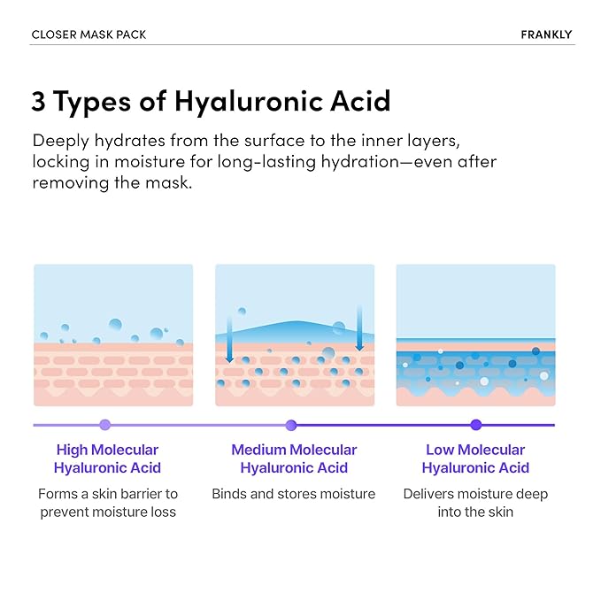 FRANKLY Closer Pore Minimizing Mask – Korean Semi-Gel Face Sheet Mask for Pore Care, Hydration & Firming | Korean Skin Care with Collagen, Triple Hyaluronic Acids & Peptides | 0.74 fl oz, 1pc