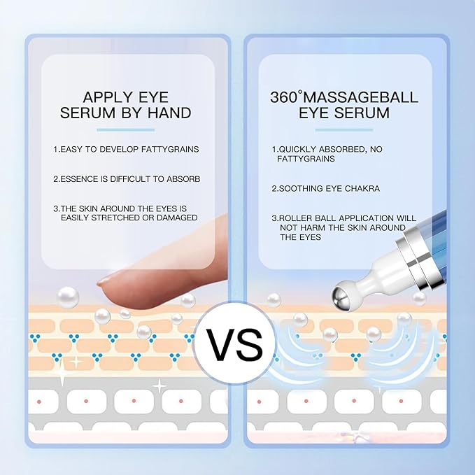 Eye Serum with 5% Caffeine & 5% Retinol for Dark Circles, Puffiness Puffy Bags & Wrinkles Fine Lines - Under Eye Cream Anti Aging Treatment with 360° Massage Roller Ball for Men & Women