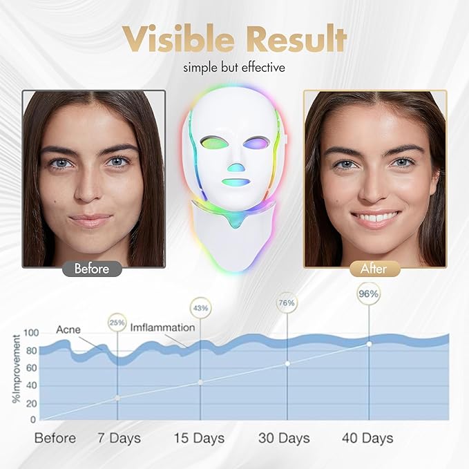 Red Light Therapy for Face, Led Face Mask Light Therapy, 7-1 Colors LED Facial Skin Care Mask
