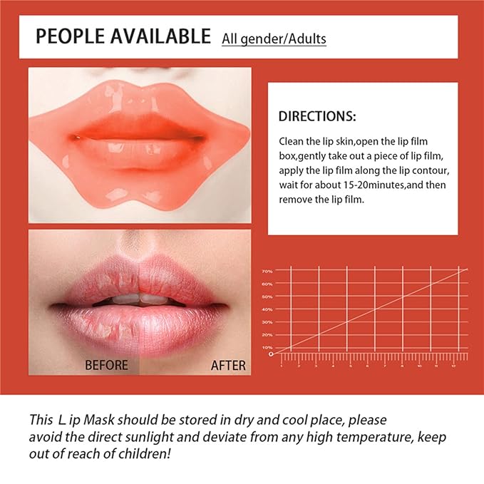 Charm Kiss 20Pc Moisturizing Lip Mask, Sleep Mask for Soft, Line-Free Lips - Orange