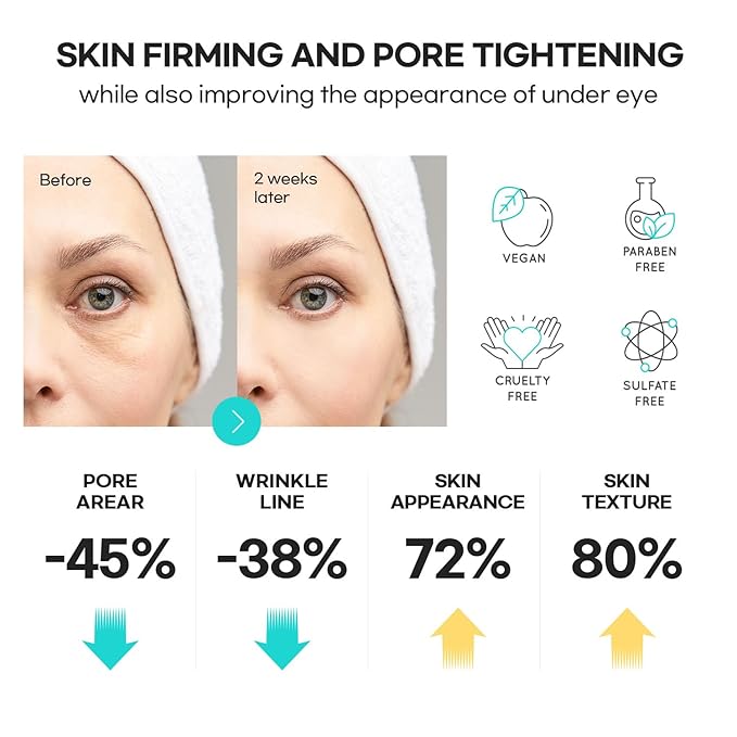 SLIKDERMIS Retinol Eye Cream for Dark Circles: Under Eye Cream for Wrinkles, Anti Aging - Eye Care, Advanced Formula Night Cream 20ml