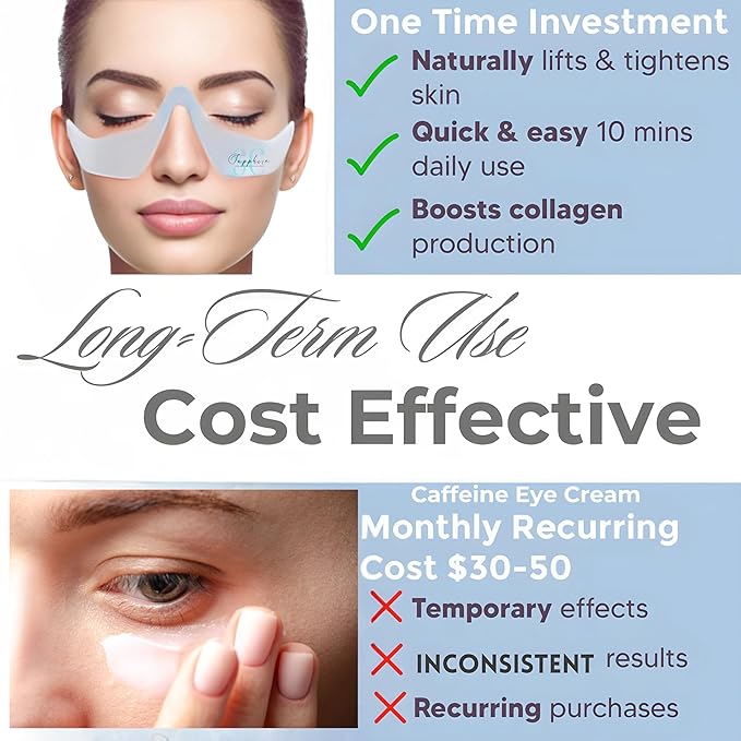 Skin Care Red Light Therapy Glasses Specifically for Dark Circles and Under Eye Bags - Intense Microcurrent Eye Masks for Dark Circles and Puffiness - Anti Aging Brightening Glasses [1pair]