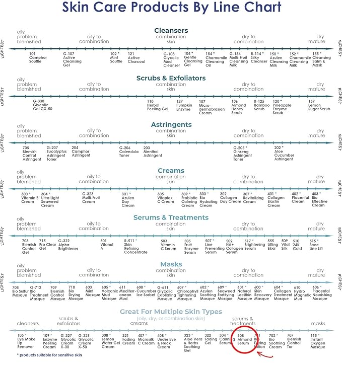 RAYA Almond Serum (508) | Exfoliating Facial Peel for Combination and Oily Skin | Helps Minimize Pores and Brighten Complexion