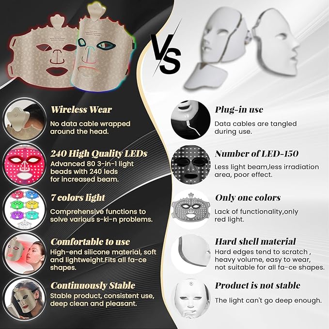 Red Light Therapy Mask for Face, Wireless 7 Colors Led Face Mask Light Therapy, Portable Face Light Therapy, Red Light Therapy Mask Skin Care, for Wrinkle Reduction Anti Aging, Improve Skin