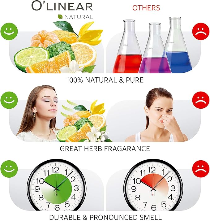 Top 8 Essential Oils Set for Diffuser for Home Aromatherapy Kit with Lavender, Peppermint, Eucalyptus, Tea Tree, Rosemary, Orange, Relief and Sweet Dreams Blends for Humidifiers Natural Pack