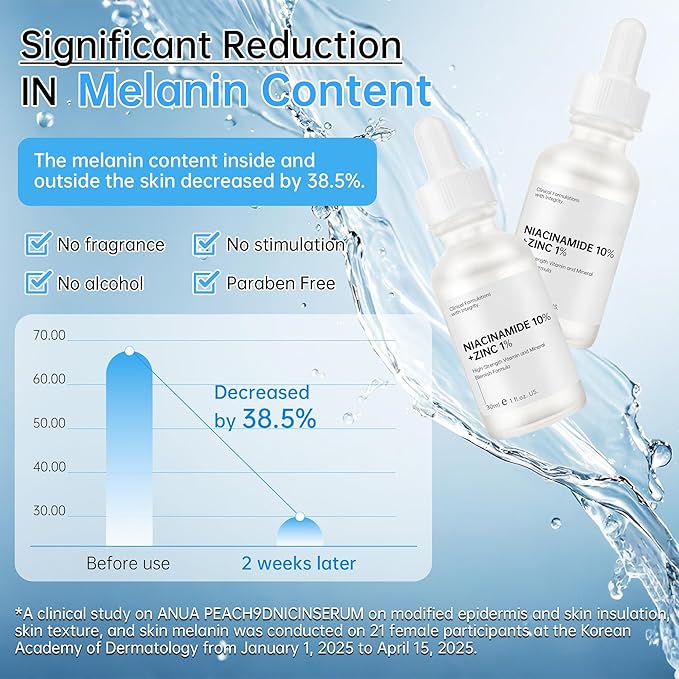 Niacinamide 10%+ Zinc 1% Serum For Face, Niacinamide Serum For Face, Dermatologist, Redness Relieve-30ml 1floz, 2Pcs