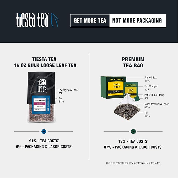 Tiesta Tea - Dried Hibiscus | Loose Leaf | Cut & Sifted Hibiscus Flower | Premium Blend | Non-Caffeinated | Make Hot or Iced & Brews Up to 200 Cups | 16 Ounce Resealable Bulk Pouch