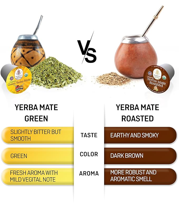 Organic Yerba Mate Tea Pods for Keurig - Green, Unsmoked Yerba Mate by Teavity (12 Tea Pods)