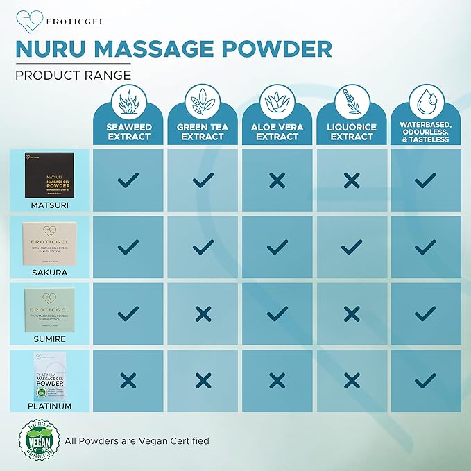 Premium Massage Gel Powder | 5g Travel Sachet Makes 500ml/ 16.9 fl oz | Made in Japan Paraben & Glycerine Free