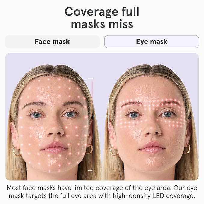 iRestore Red Light Therapy for Eyes – 180 LEDs Eye Mask with Infrared Light for Under-Eye Wrinkles, Forehead Lines, 11's, Crow’s Feet, Dark Circles – Enhances Results of Eye Cream, Lash & Brow Serums