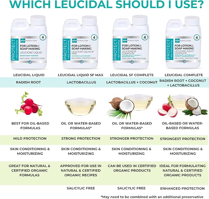Skin Perfection Leucidal Liquid - Natural Preservative for Lotion Making - DIY Lotion Making Supplies Natural Preservatives for Cosmetics & Compatible with Lotion-Making Serums - 4oz