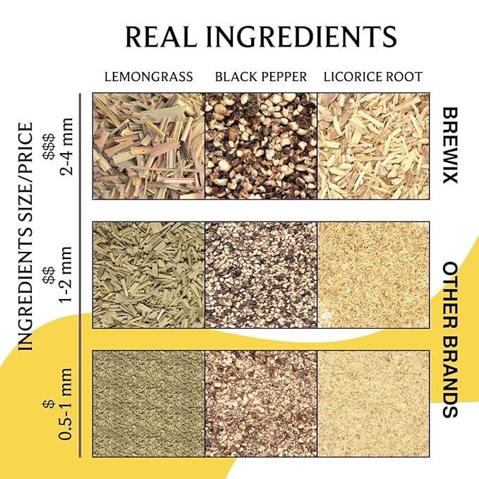 BREWIX, Turmeric Ashwagandha Herbal Tea Loose Leaf (100+ Cups, 7.05oz/200g) Real Ingredients From India, Caffeine Free & Naturally Gluten Free