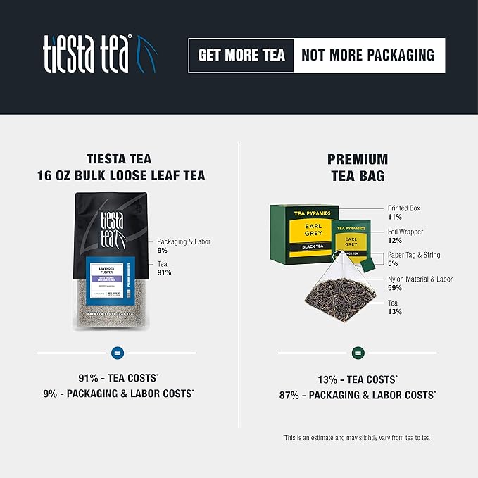 Tiesta Tea - Dried Organic Lavender Flower | Loose Leaf | Premium Non-Caffeinated Blend | Make Hot or Iced | Raw Edible Lavender Buds, All Natural Flavors | 8oz Resealable Bulk Pouch