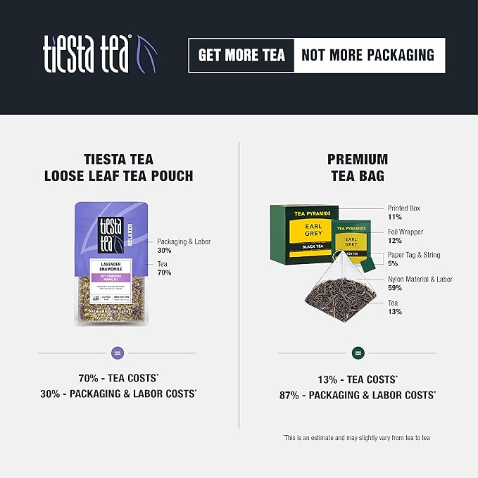 Tiesta Tea - Lavender Chamomile, Loose Leaf Soft Chamomile Herbal Tea, Non-Caffeinated, Hot & Iced Tea, 0.9 oz Pouch - 25 Cups, Natural, Stress Relief & Health Support, Herbal Tea Loose (Pack of 2)