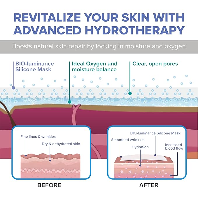 BIO-luminance Silicone Hydrotherapy Masque – Skin Care Face Mask with Advanced Silicone Gel Technology to Help Tighten Fine Lines & Wrinkles - Hydrating Facial Mask Reusable Up to 28 Times