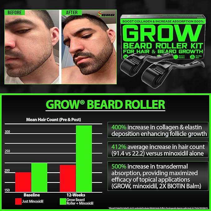 Beard Growth Kit w/Gummies Beard Growth Supplement & Hair Growth Vitamins for Men + Beard Roller Kit (2-pack: Hair Follicle Stimulator Beard Roller for Hair Growth Men Use as a Follicle Booster) USA